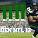 Image for article titled The Internet Game Critics Carry Madden NFL 13 to the 95 Yard Line